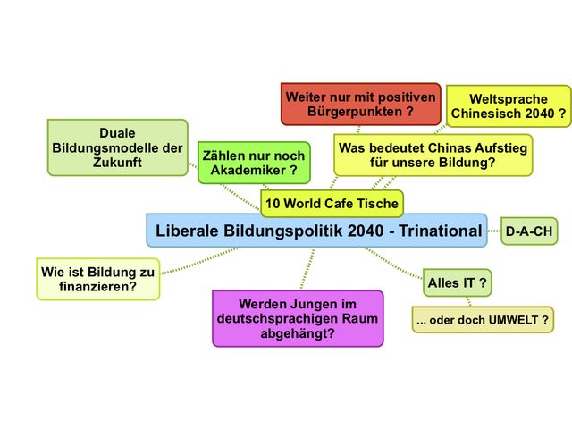 Liberale Bildungspolitik 2040 - Austausch mit der glp Fachgruppe Bildung in Bern